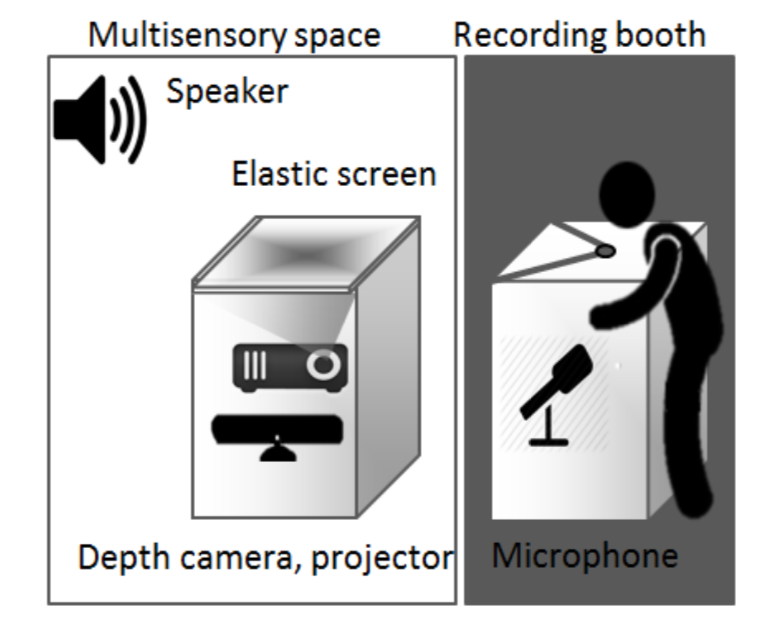 Red Pineapple website on a mobile device
