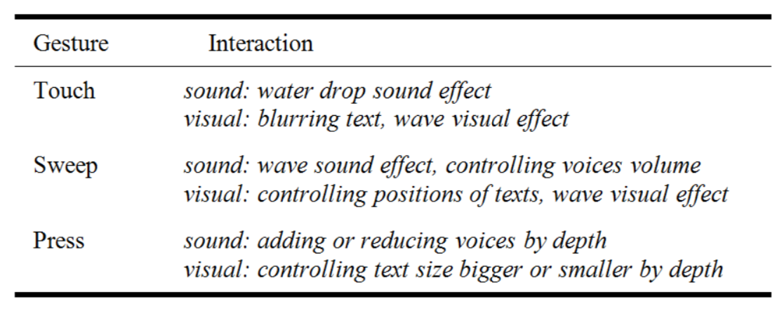 Red Pineapple website on a desktop device